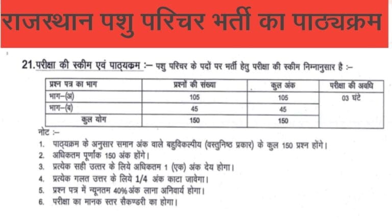 Rajasthan Pashu Parichar Exam Scheme