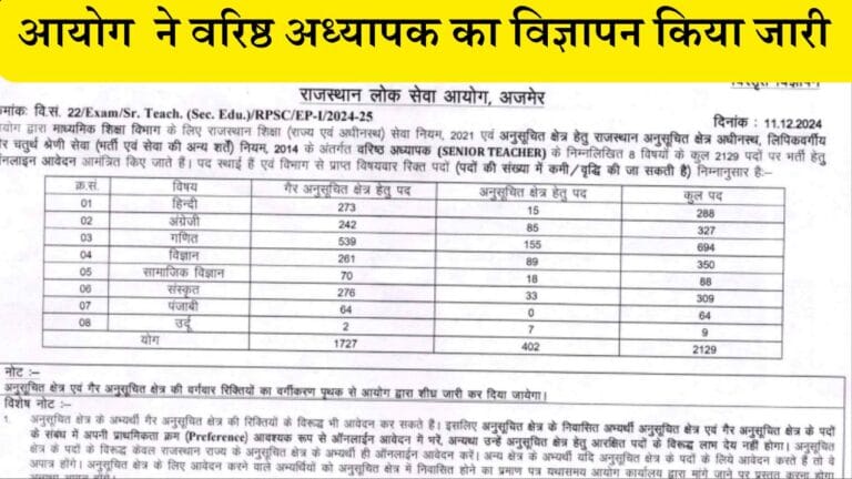 Advertisement for Rpsc 2nd Grade teacher released