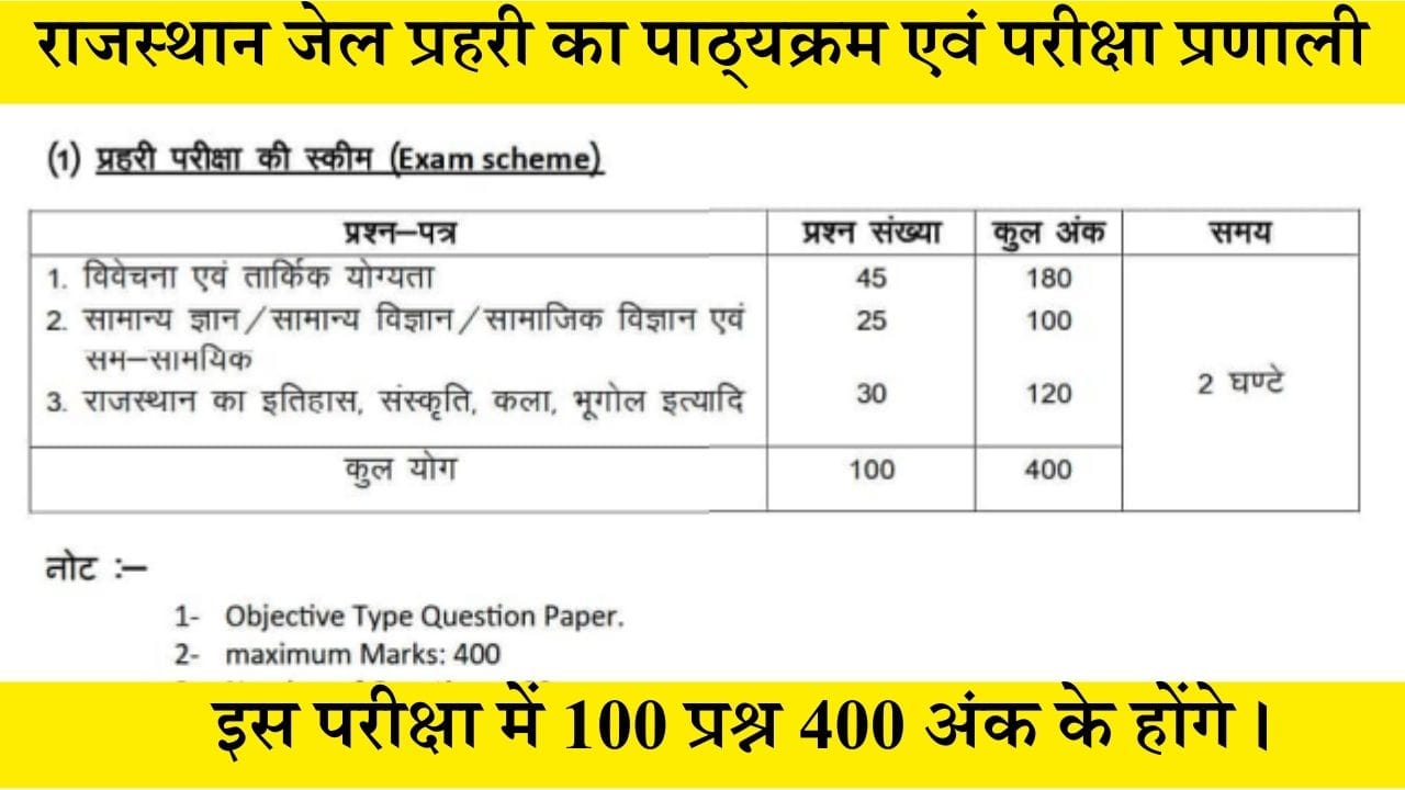 Rajasthan Jail Prahari Exam Pattern and Syllabus 2025