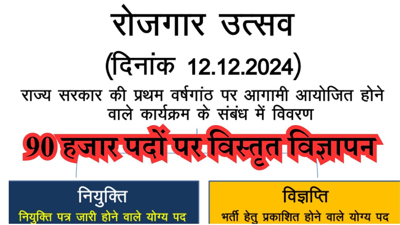 Rajasthan Upcoming Vacancy 2025