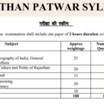 Patwar Syllabus 2025